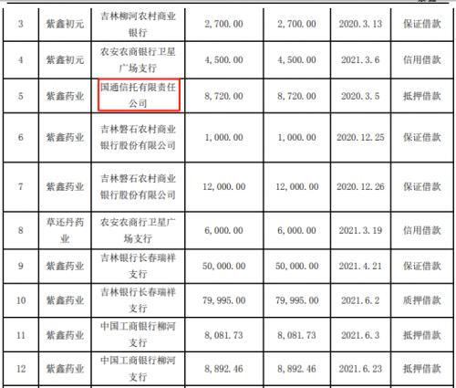 信用卡逾期最新规定农商银行