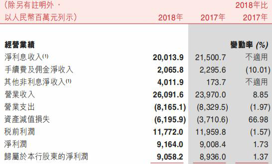 信用卡逾期最新规定农商银行