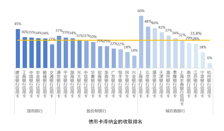 平安信用卡人员加我微信