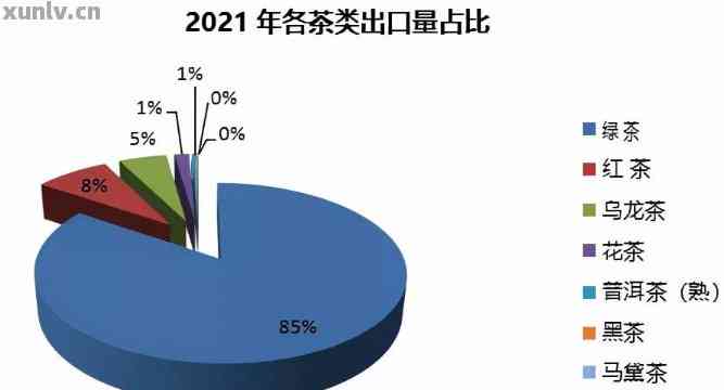 从勐海县输出的普洱茶：品质、出口及中国市场全面解析