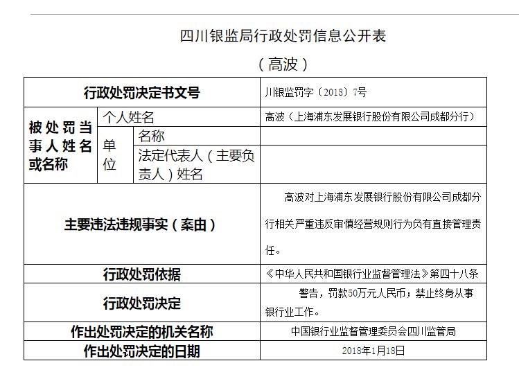 浦发银行逾期罚款多少利息