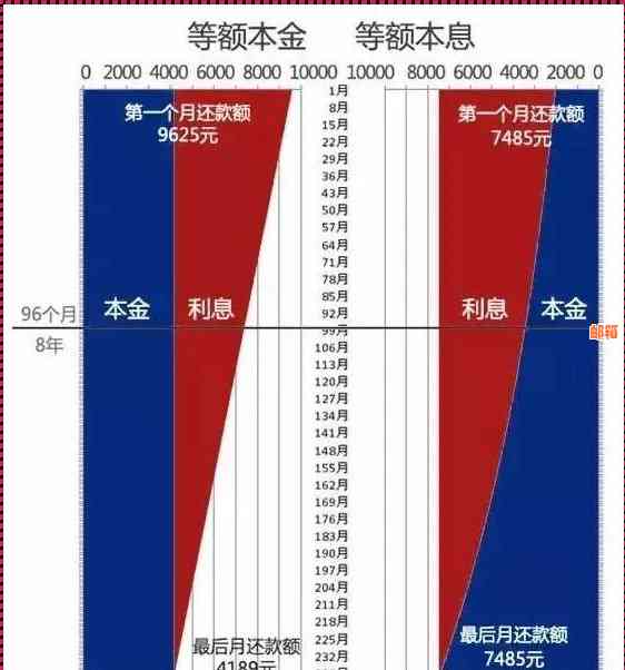 四大银行分期付款利率对比