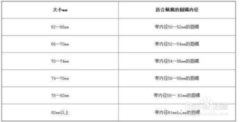 新贵妃镯58.5尺寸对照表，如何计算出圆镯的相应尺寸？