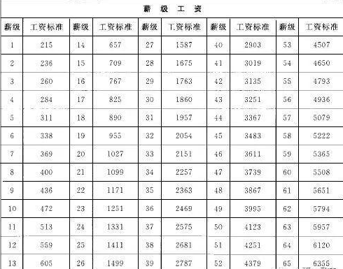 新贵妃镯58.5尺寸对照表，如何计算出圆镯的相应尺寸？