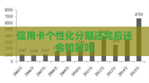 信用卡个性化分期能谈10年吗