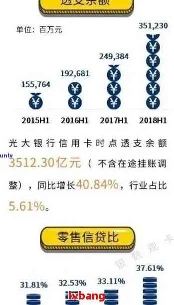 光大银行信用卡逾期13怎么办