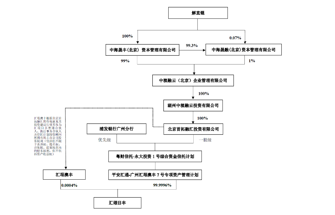 广州银行信用卡逾期超过3天应该怎么处理