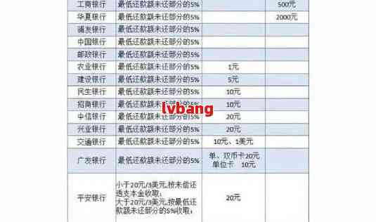 河南银行期还款规定解读