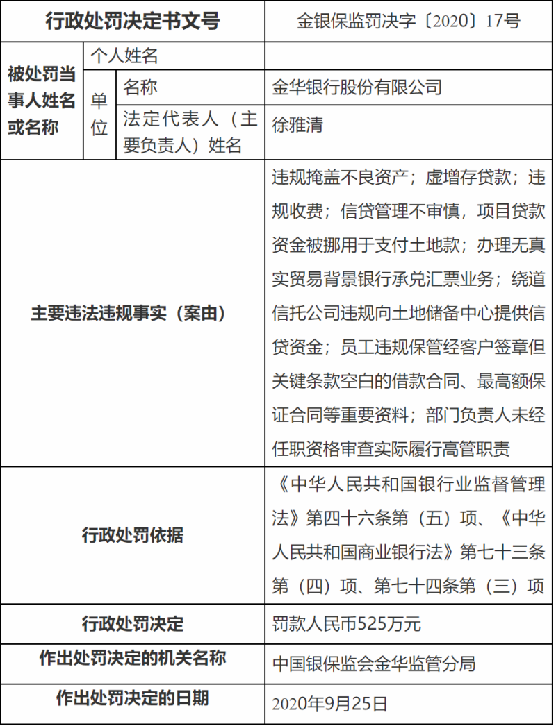 金华银行逾期最新规定