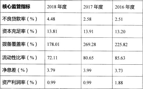 欠农商银行逾期怎么办