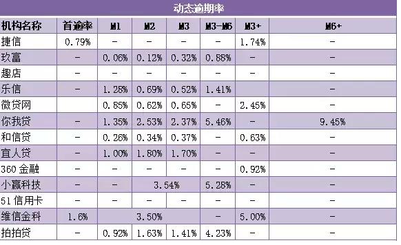 上海小赢信用卡逾期还款如何处理