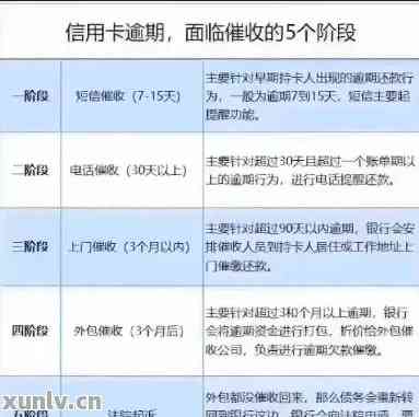 欠工行信用卡3万逾期3年后果严重吗