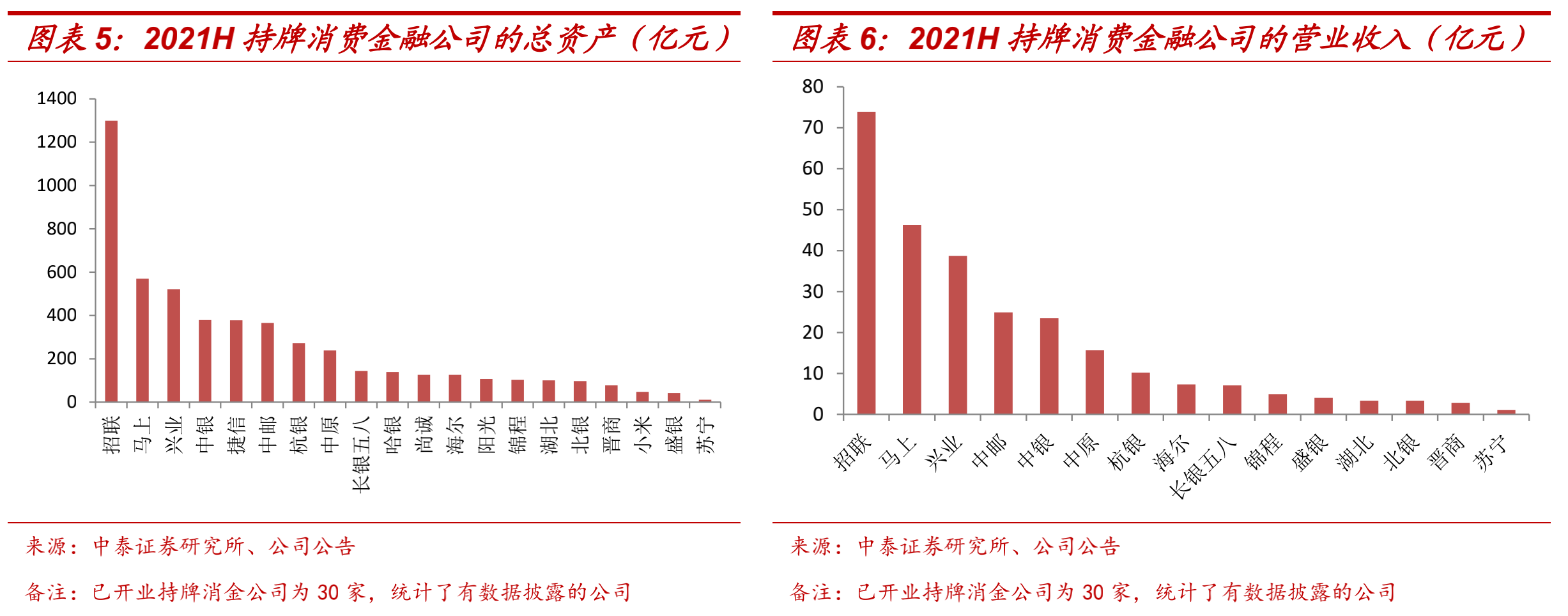 北银消费金融暂时还不上应该怎么办