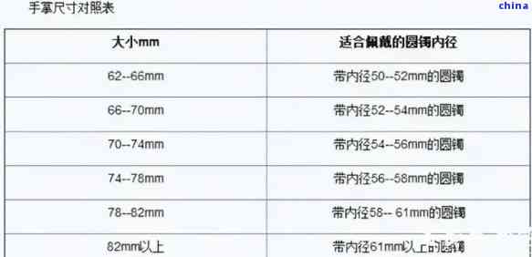 如何选择适合16cm手腕的玉镯尺寸？