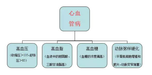 哪些茶叶能有效软化血管？ 科学研究揭示的答案与建议