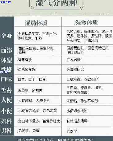 新 '消除湿气寒气的神奇茶饮配方，告别困扰的不适感'