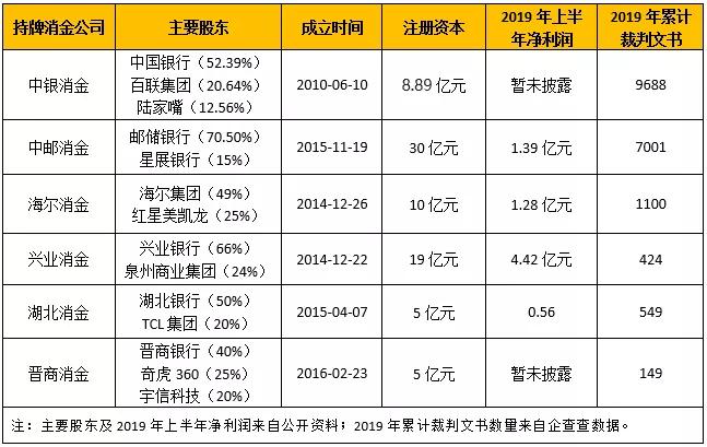 中邮消费金融发短信怎么处理起诉问题