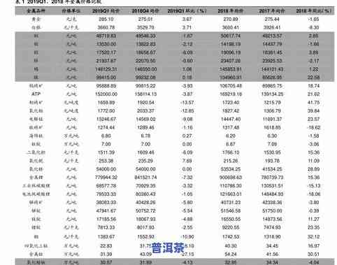 易武普洱茶2013-2018年价格表