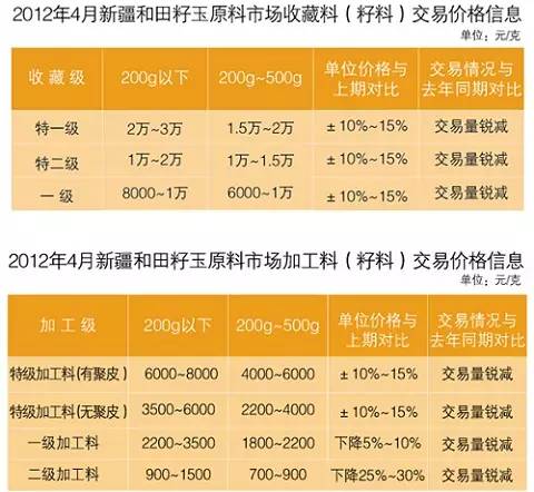 新和田玉石购买及交易：税收解析与价格影响因素探讨