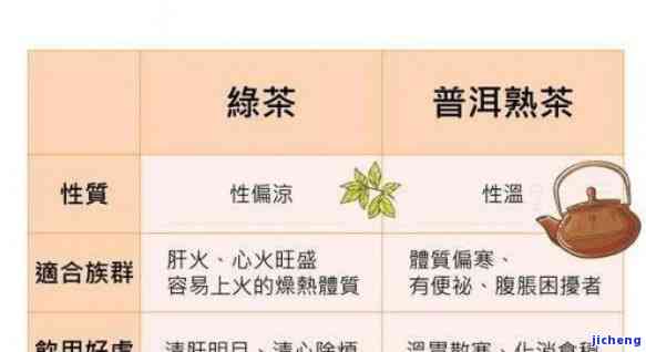 普洱茶叶对人体的多重益处：从消化系统到心血管健的影响