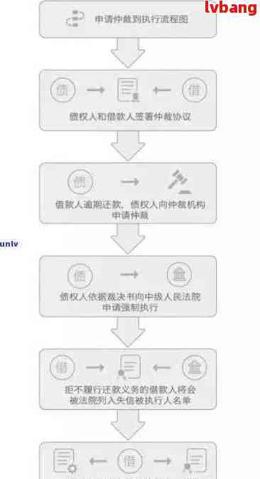 中原消费金融仲裁执行的流程是怎样的