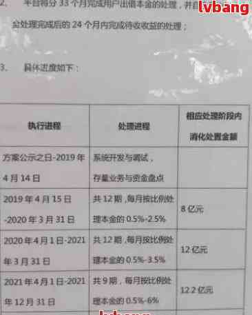 网贷违约金减免协商