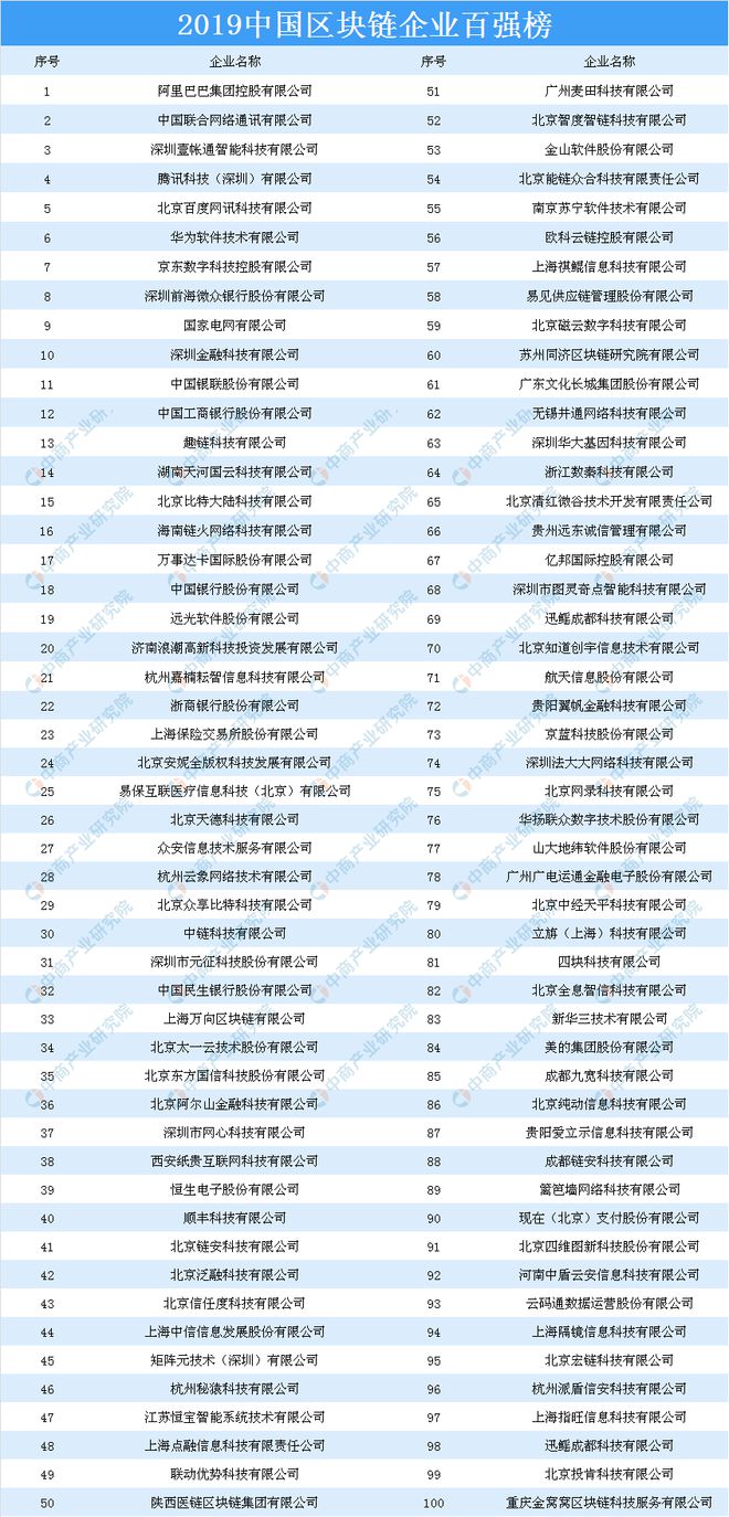 欠贷最多的企业排行榜