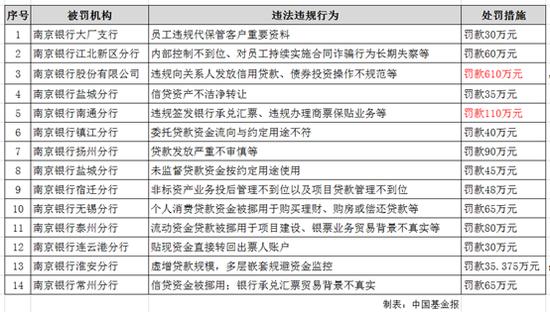 南京银行欠款怎么处理最快的方法是什么