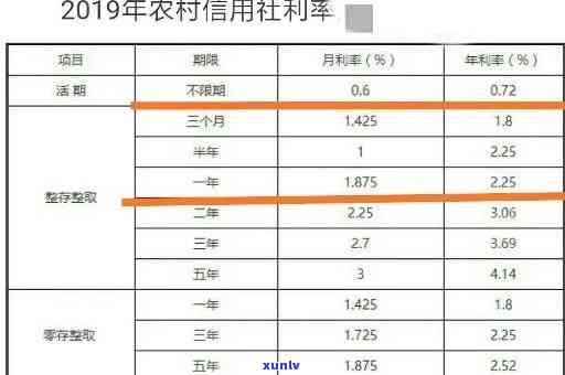 农村信用社贷款逾期利息