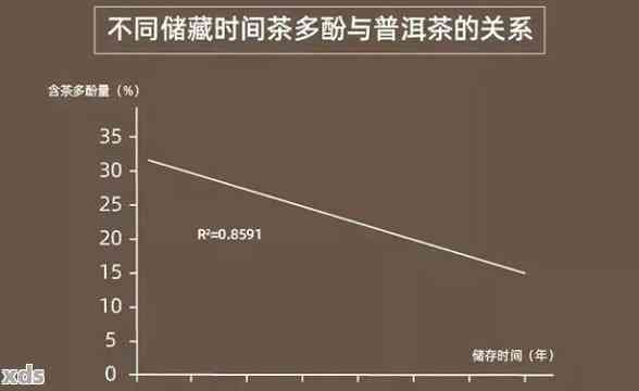 普洱茶的化学成分及其对健的影响：全面解析