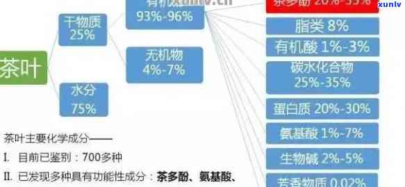 普洱茶的化学成分及其对健的影响：全面解析