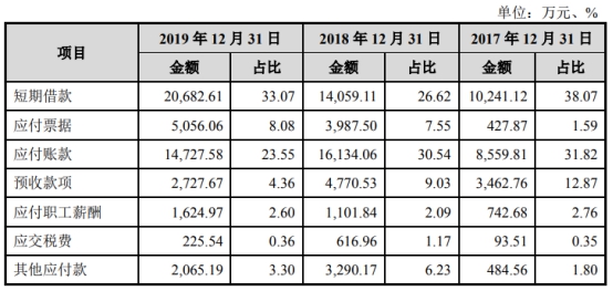 抵押贷款没有逾期起诉