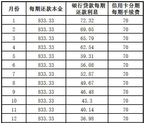 不分期还款方式介绍