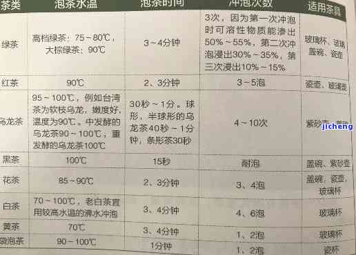 乌龙茶与普洱茶花茶冲泡水选择：工艺解析与实际应用指南