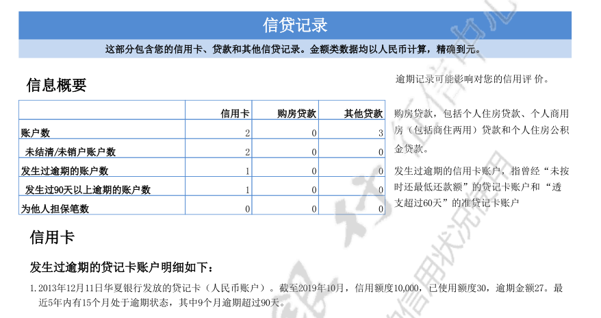 各银行逾期入