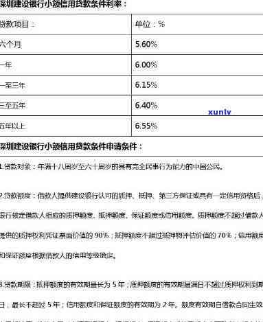 银行贷款三万无力还清怎么办