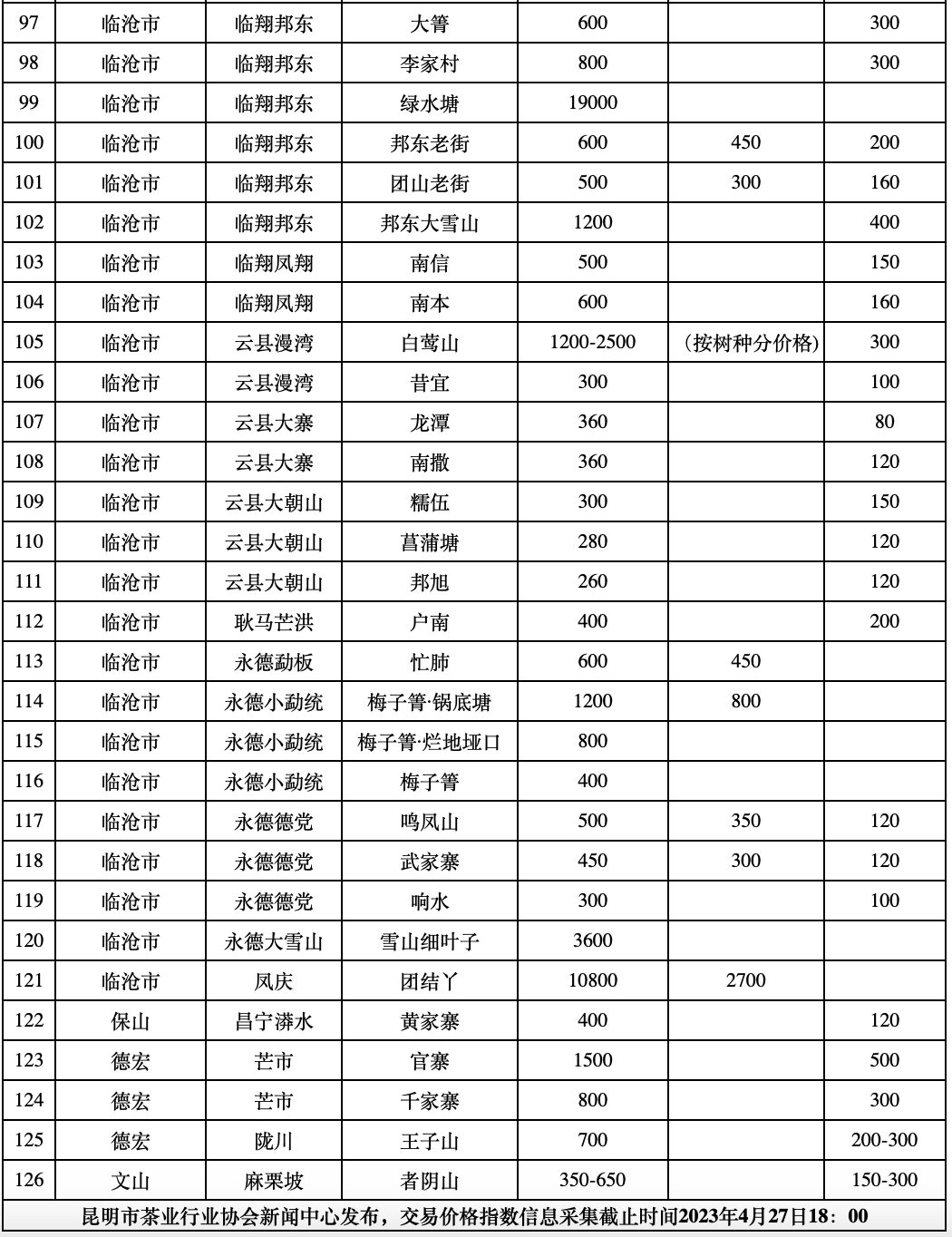 景迈茶价格表2016年普洱：景迈山普洱茶2017年价格及历走势