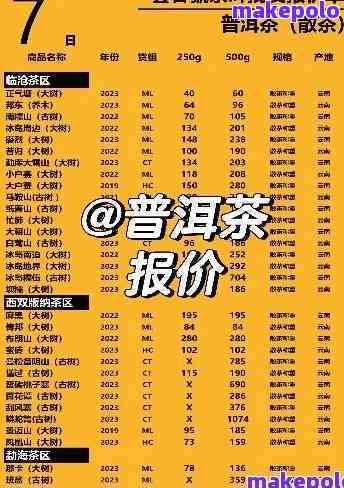 景迈茶价格表2016年普洱：景迈山普洱茶2017年价格及历走势