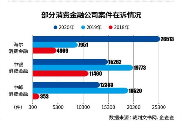 消费金融难度越来越大怎么办