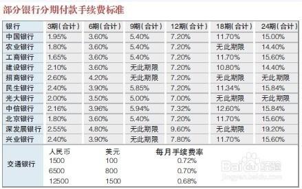 怎么还信用卡比较划算省手续费