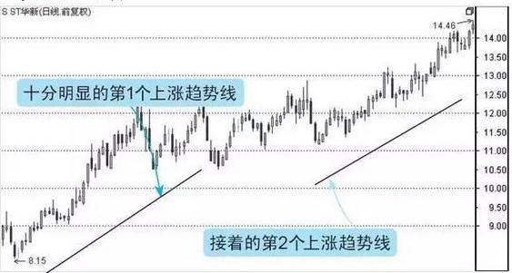 推拿背部的频率：每周一次是否合适？如何根据个人需求调整？