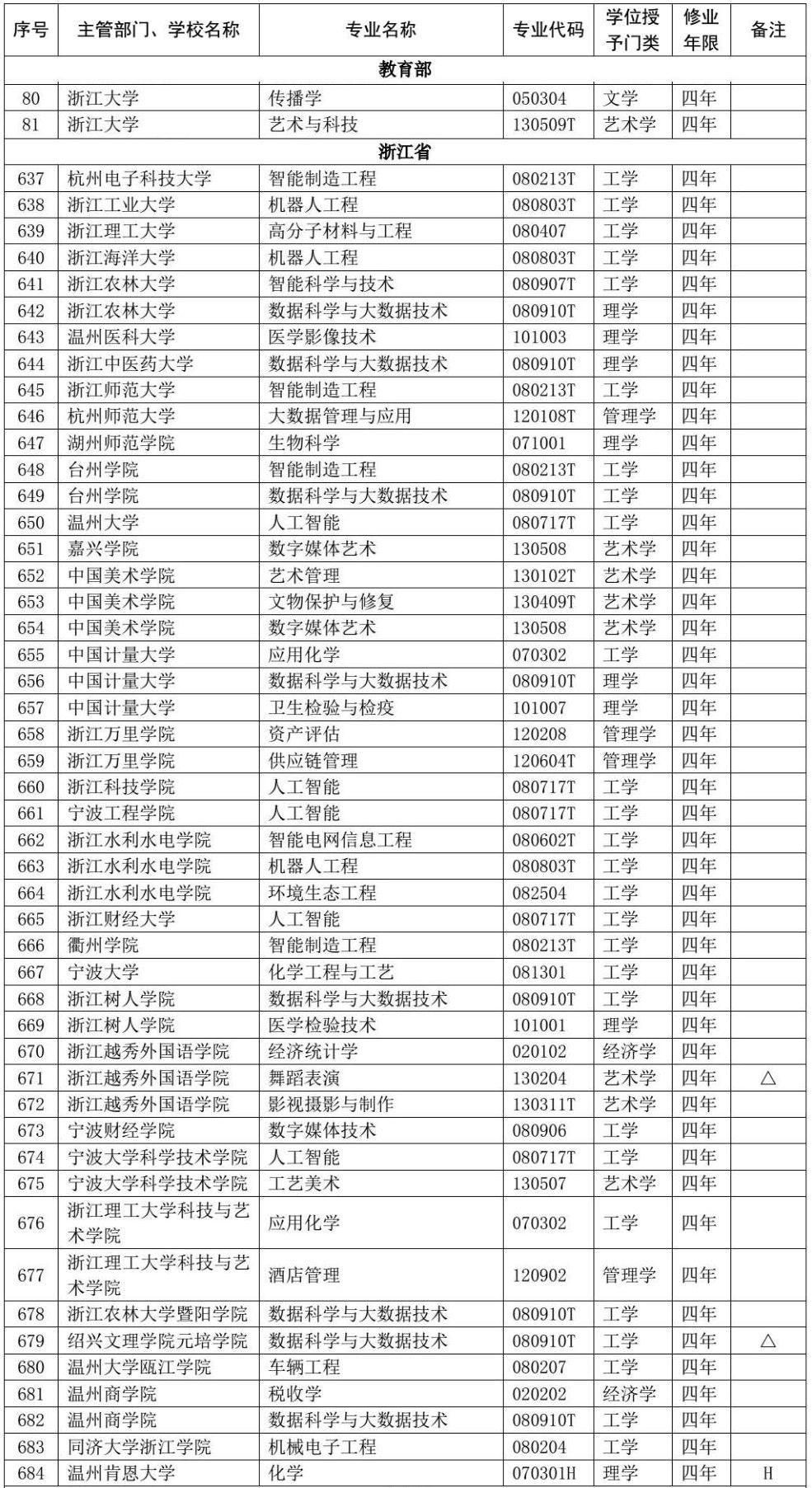 普洱茶膏保质期限多长时间？、正常是多少时间？