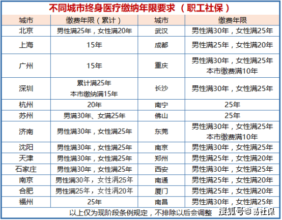 普洱茶膏保质期限多长时间？、正常是多少时间？