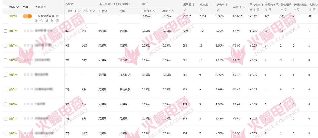 好的，请问您需要我在标题中加入哪些关键词呢？