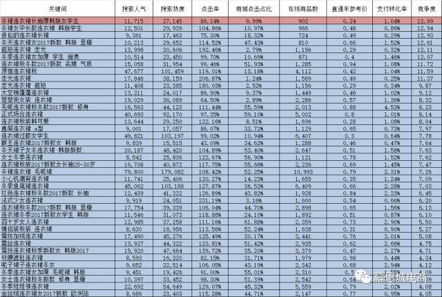 好的，请问您需要我在标题中加入哪些关键词呢？