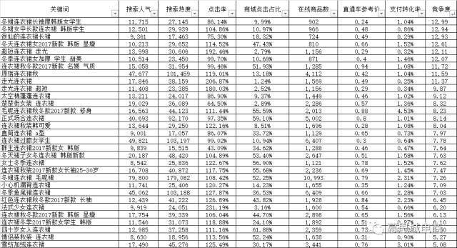 好的，请问您需要我在标题中加入哪些关键词呢？