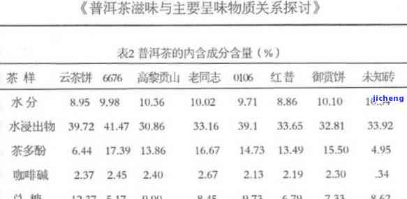 普洱茶大数据分析报告：基于普洱茶大数据的深度挖掘与解析