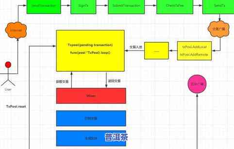 上交易平台：探索购茶新体验，全方位解决您的茶叶需求