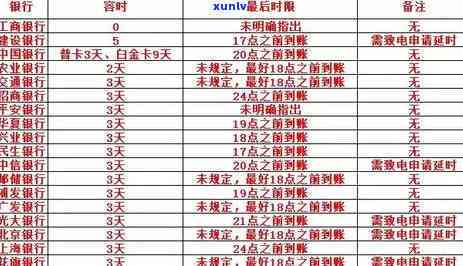 招商银行信用卡宽限期如何申请