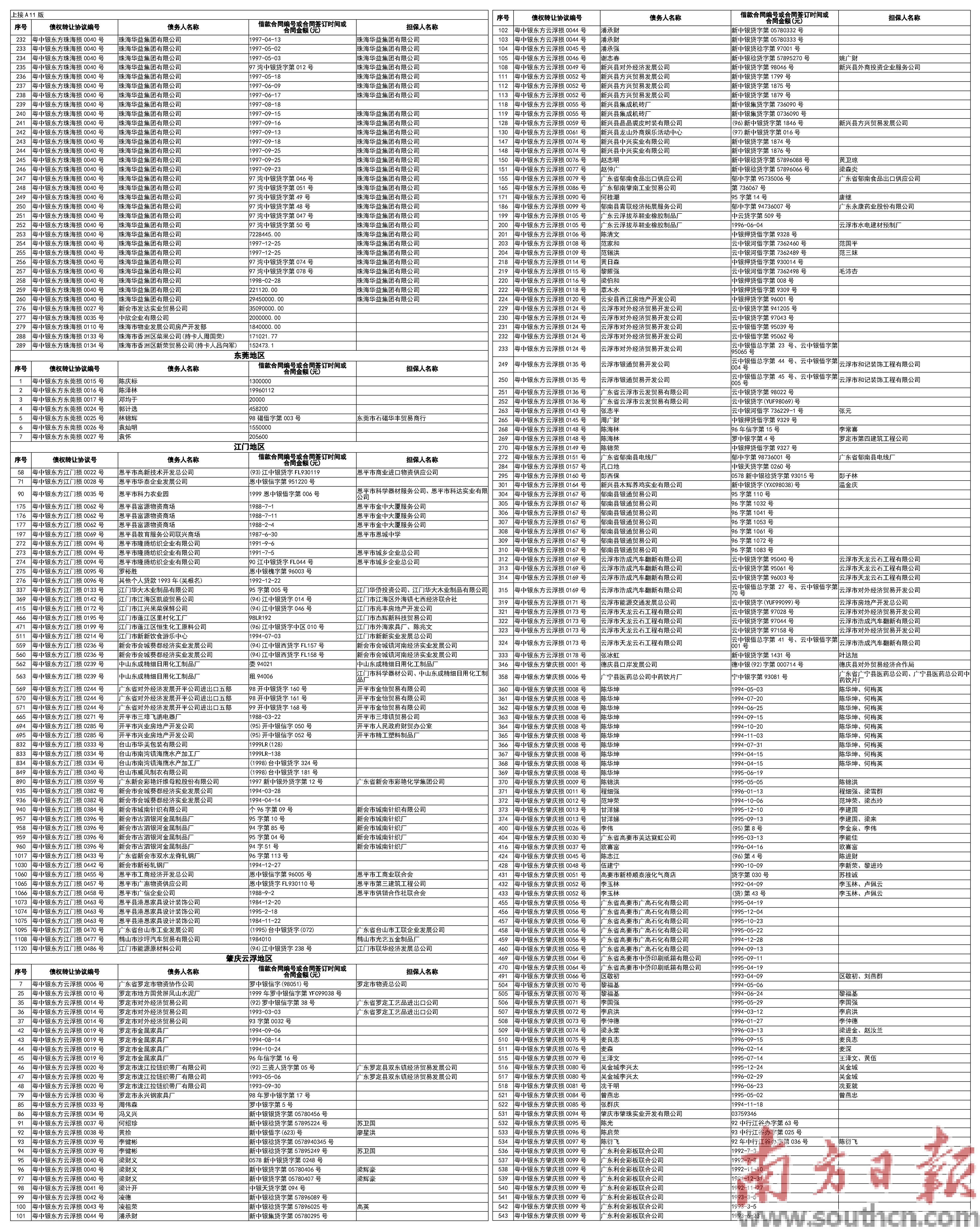 招商信用卡逾期全额怎么办